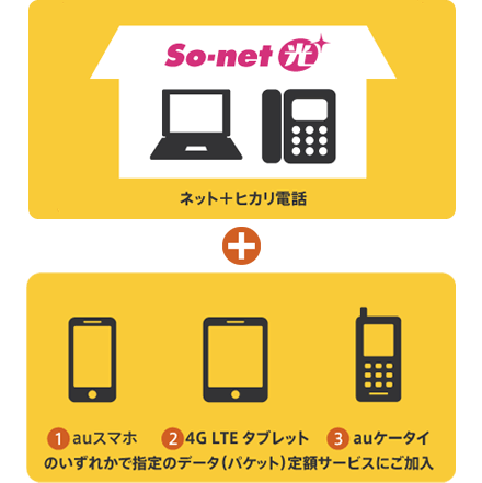 auスマホ、タブレット、auケータイのいずれかで指定のデータ定額サービスに加入